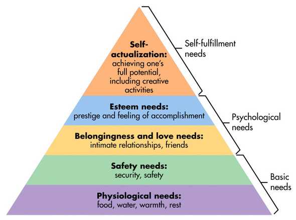 maslow