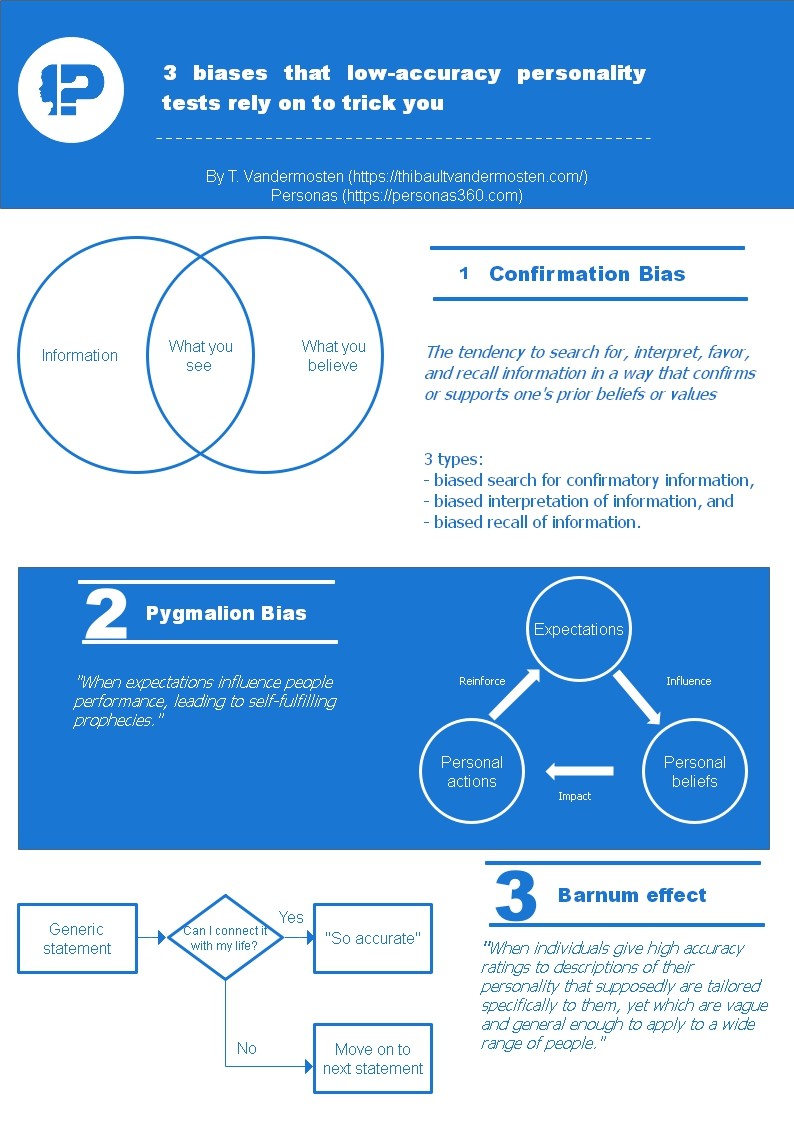 Three biases that low-accuracy personality tests rely on to trick you